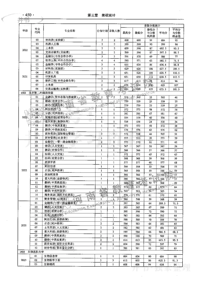 最新2024版2021-2023年理科报考及录取统计_1.高考2025全国各省真题+答案_必看高考志愿填报价值2999_高考志愿填报_13-河南_河南17-23年_河南招生之友全套