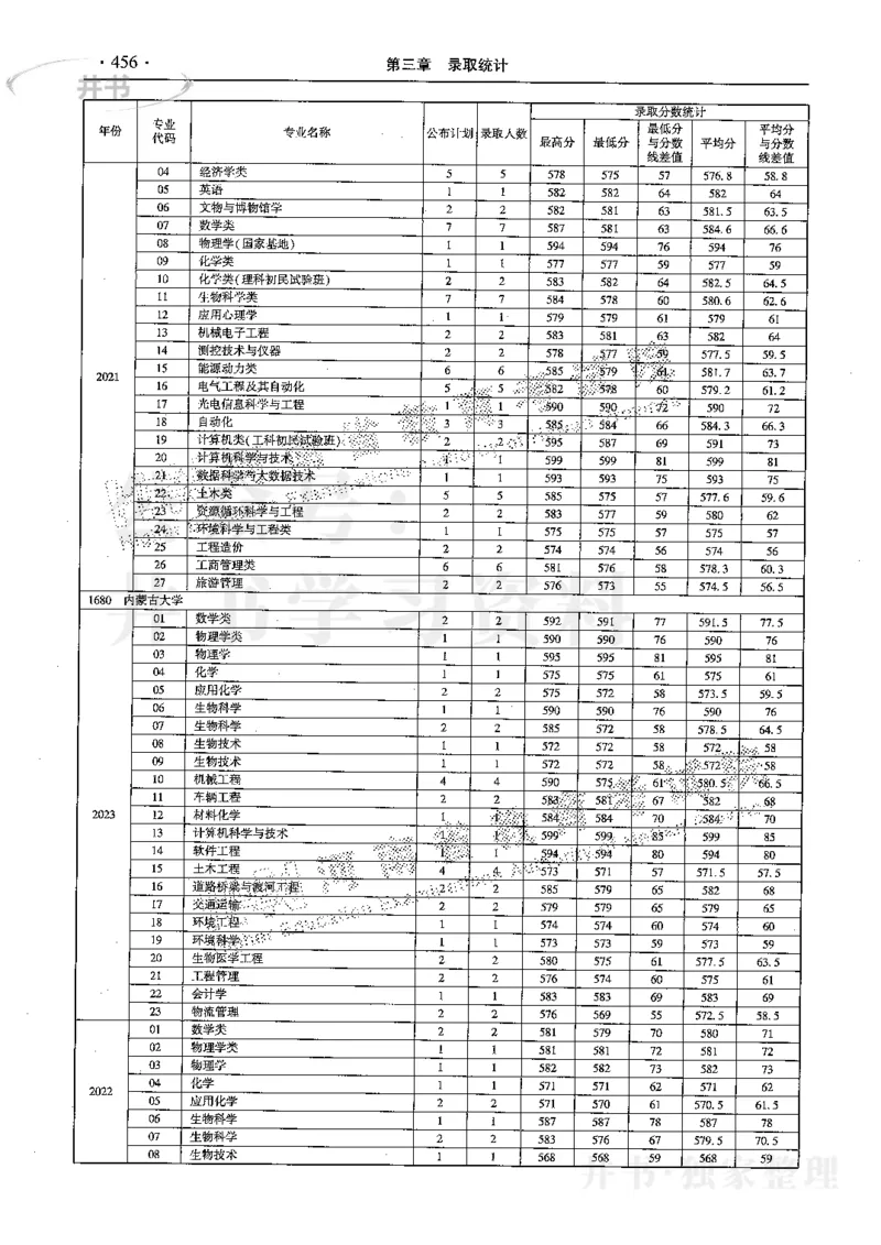 最新2024版2021-2023年理科报考及录取统计_1.高考2025全国各省真题+答案_必看高考志愿填报价值2999_高考志愿填报_13-河南_河南17-23年_河南招生之友全套