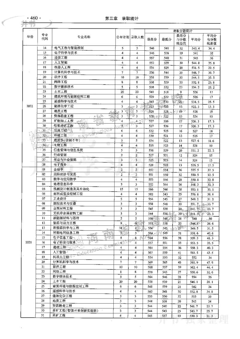 最新2024版2021-2023年理科报考及录取统计_1.高考2025全国各省真题+答案_必看高考志愿填报价值2999_高考志愿填报_13-河南_河南17-23年_河南招生之友全套