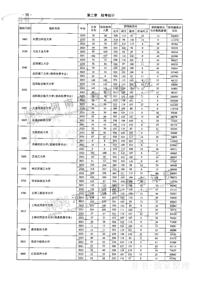 最新2024版2021-2023年理科报考及录取统计_1.高考2025全国各省真题+答案_必看高考志愿填报价值2999_高考志愿填报_13-河南_河南17-23年_河南招生之友全套