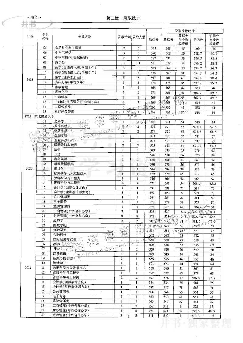 最新2024版2021-2023年理科报考及录取统计_1.高考2025全国各省真题+答案_必看高考志愿填报价值2999_高考志愿填报_13-河南_河南17-23年_河南招生之友全套