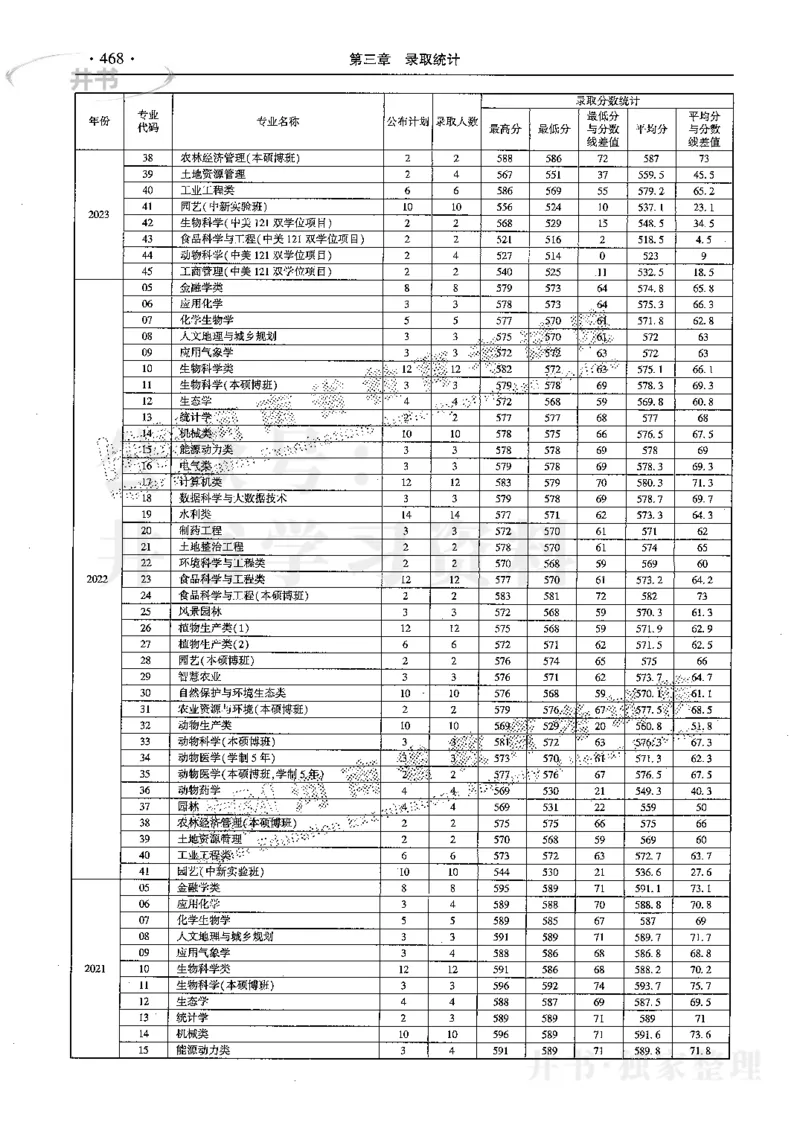 最新2024版2021-2023年理科报考及录取统计_1.高考2025全国各省真题+答案_必看高考志愿填报价值2999_高考志愿填报_13-河南_河南17-23年_河南招生之友全套