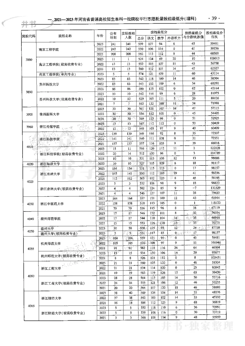 最新2024版2021-2023年理科报考及录取统计_1.高考2025全国各省真题+答案_必看高考志愿填报价值2999_高考志愿填报_13-河南_河南17-23年_河南招生之友全套