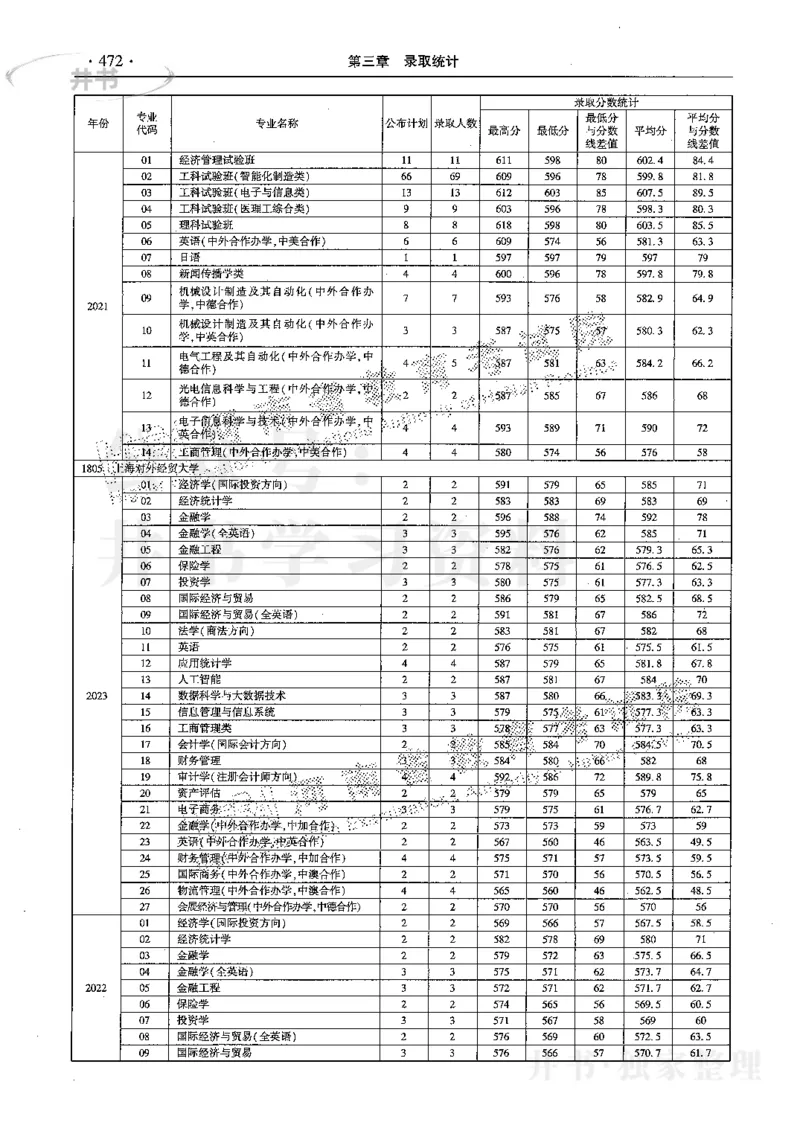 最新2024版2021-2023年理科报考及录取统计_1.高考2025全国各省真题+答案_必看高考志愿填报价值2999_高考志愿填报_13-河南_河南17-23年_河南招生之友全套