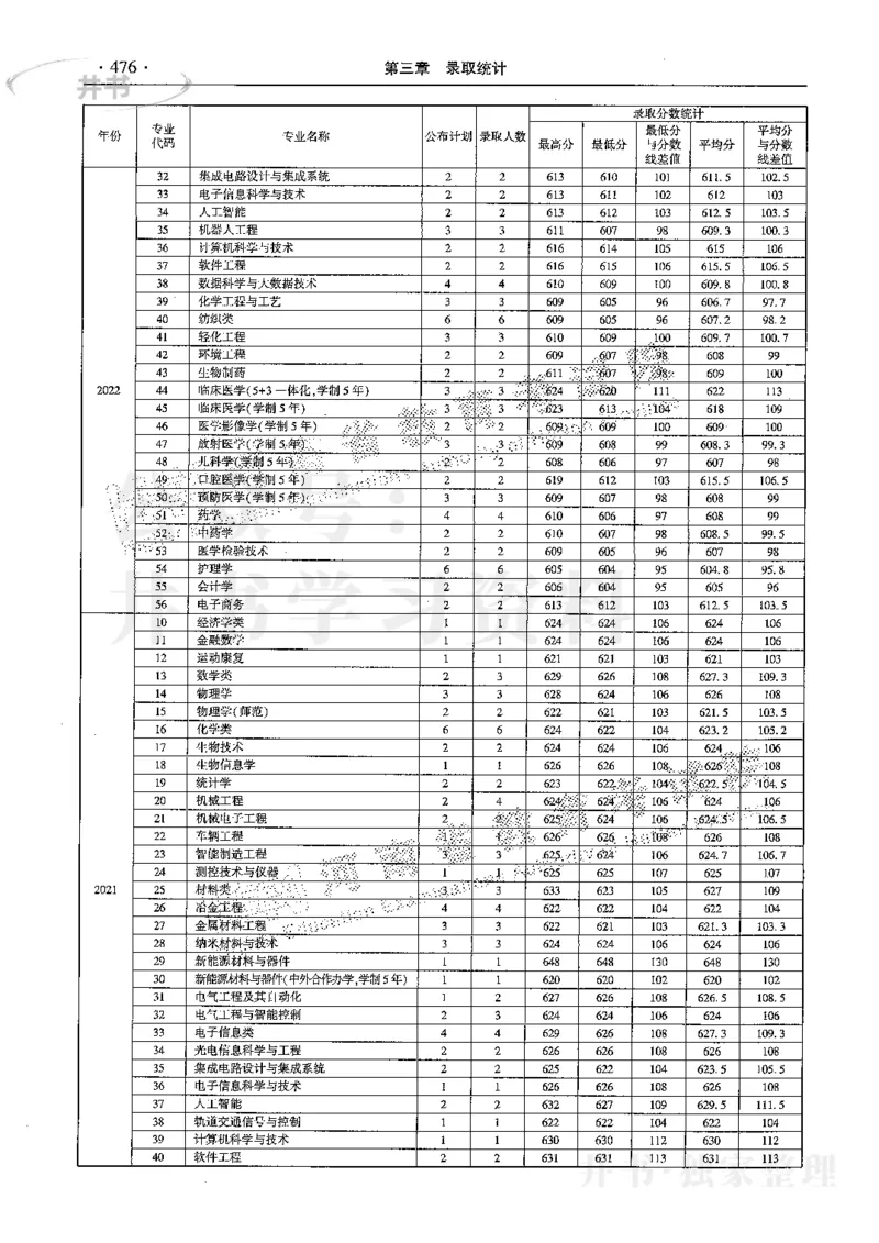 最新2024版2021-2023年理科报考及录取统计_1.高考2025全国各省真题+答案_必看高考志愿填报价值2999_高考志愿填报_13-河南_河南17-23年_河南招生之友全套