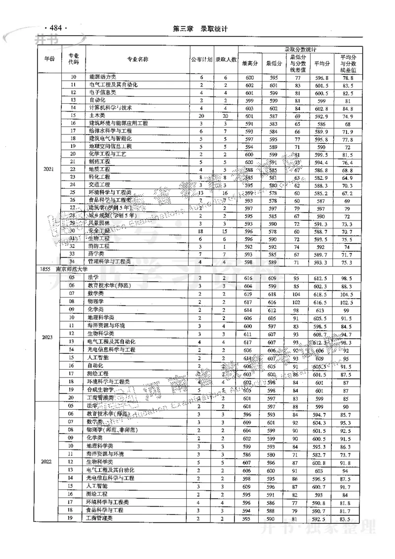 最新2024版2021-2023年理科报考及录取统计_1.高考2025全国各省真题+答案_必看高考志愿填报价值2999_高考志愿填报_13-河南_河南17-23年_河南招生之友全套
