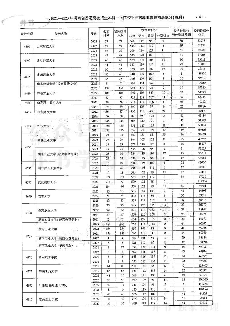 最新2024版2021-2023年理科报考及录取统计_1.高考2025全国各省真题+答案_必看高考志愿填报价值2999_高考志愿填报_13-河南_河南17-23年_河南招生之友全套