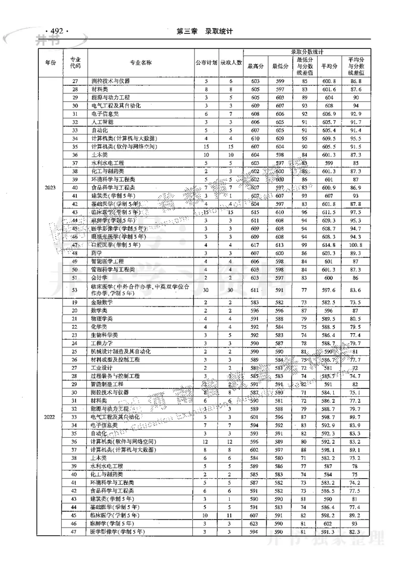 最新2024版2021-2023年理科报考及录取统计_1.高考2025全国各省真题+答案_必看高考志愿填报价值2999_高考志愿填报_13-河南_河南17-23年_河南招生之友全套