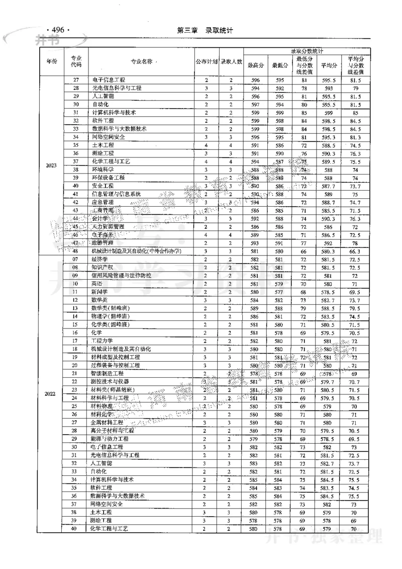 最新2024版2021-2023年理科报考及录取统计_1.高考2025全国各省真题+答案_必看高考志愿填报价值2999_高考志愿填报_13-河南_河南17-23年_河南招生之友全套