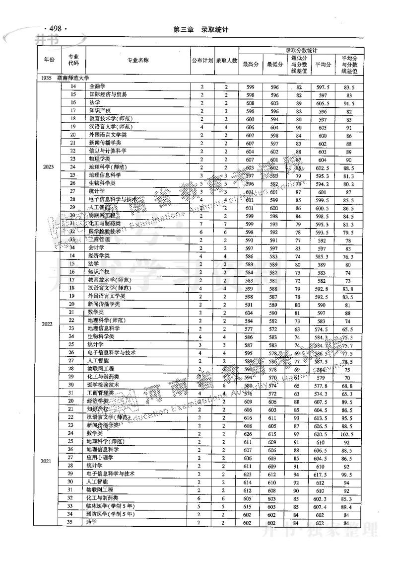 最新2024版2021-2023年理科报考及录取统计_1.高考2025全国各省真题+答案_必看高考志愿填报价值2999_高考志愿填报_13-河南_河南17-23年_河南招生之友全套