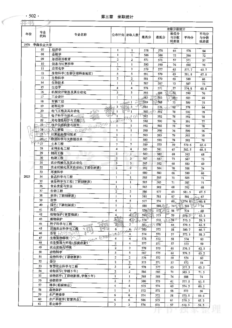 最新2024版2021-2023年理科报考及录取统计_1.高考2025全国各省真题+答案_必看高考志愿填报价值2999_高考志愿填报_13-河南_河南17-23年_河南招生之友全套