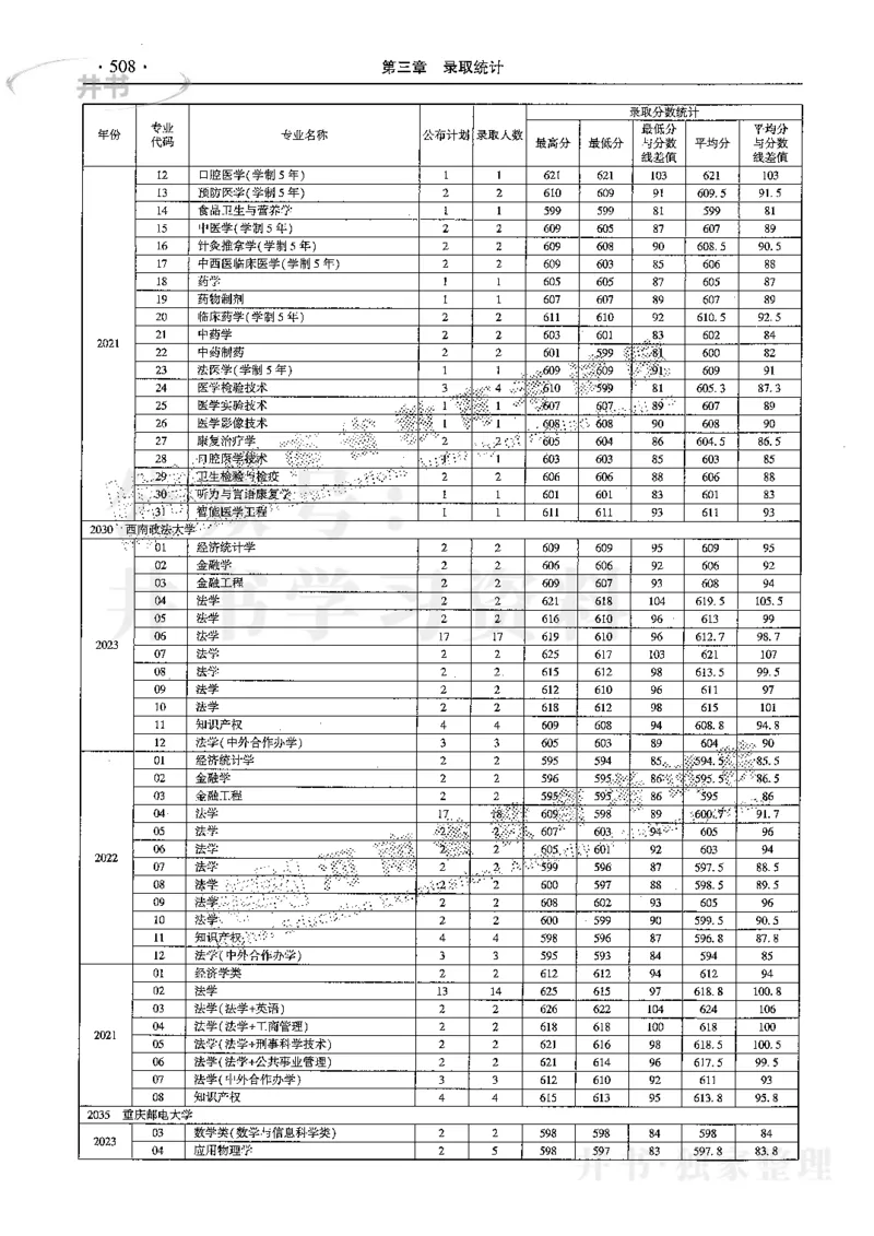 最新2024版2021-2023年理科报考及录取统计_1.高考2025全国各省真题+答案_必看高考志愿填报价值2999_高考志愿填报_13-河南_河南17-23年_河南招生之友全套