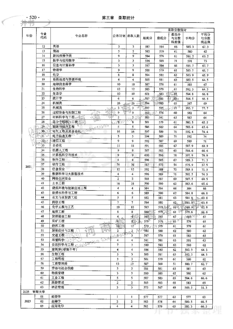 最新2024版2021-2023年理科报考及录取统计_1.高考2025全国各省真题+答案_必看高考志愿填报价值2999_高考志愿填报_13-河南_河南17-23年_河南招生之友全套