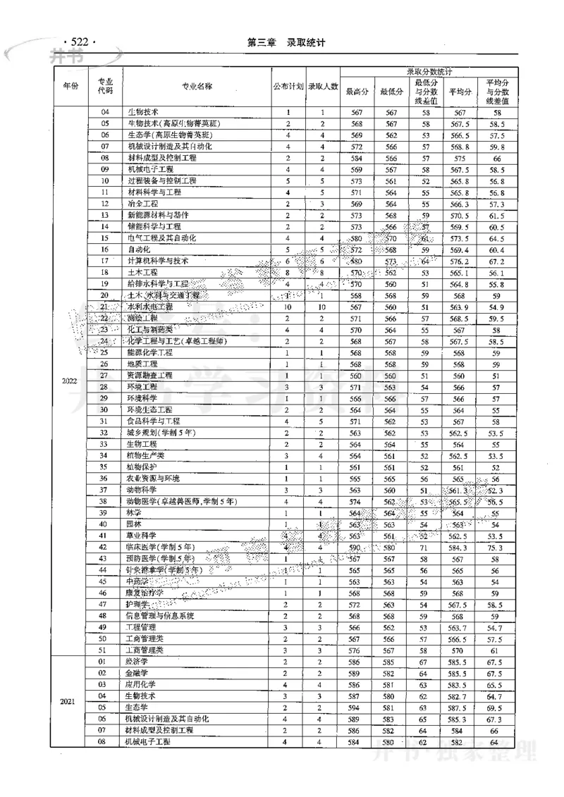 最新2024版2021-2023年理科报考及录取统计_1.高考2025全国各省真题+答案_必看高考志愿填报价值2999_高考志愿填报_13-河南_河南17-23年_河南招生之友全套