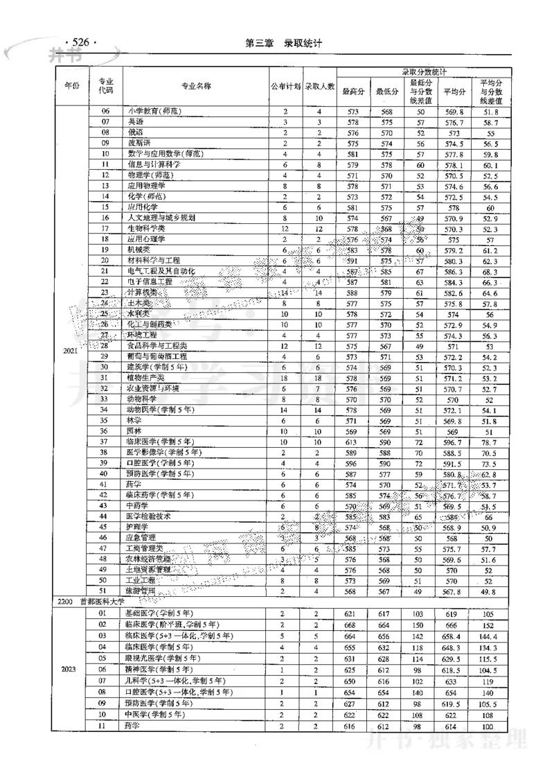 最新2024版2021-2023年理科报考及录取统计_1.高考2025全国各省真题+答案_必看高考志愿填报价值2999_高考志愿填报_13-河南_河南17-23年_河南招生之友全套