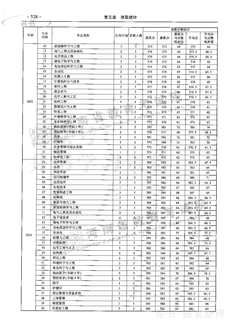 最新2024版2021-2023年理科报考及录取统计_1.高考2025全国各省真题+答案_必看高考志愿填报价值2999_高考志愿填报_13-河南_河南17-23年_河南招生之友全套