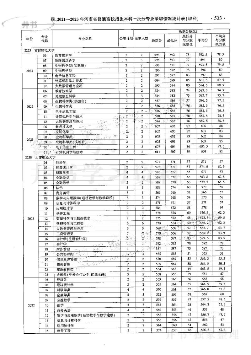 最新2024版2021-2023年理科报考及录取统计_1.高考2025全国各省真题+答案_必看高考志愿填报价值2999_高考志愿填报_13-河南_河南17-23年_河南招生之友全套