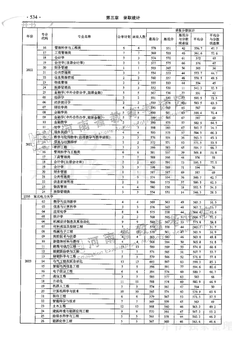 最新2024版2021-2023年理科报考及录取统计_1.高考2025全国各省真题+答案_必看高考志愿填报价值2999_高考志愿填报_13-河南_河南17-23年_河南招生之友全套