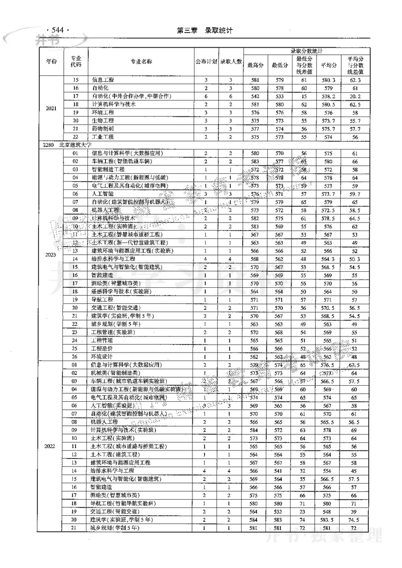 最新2024版2021-2023年理科报考及录取统计_1.高考2025全国各省真题+答案_必看高考志愿填报价值2999_高考志愿填报_13-河南_河南17-23年_河南招生之友全套