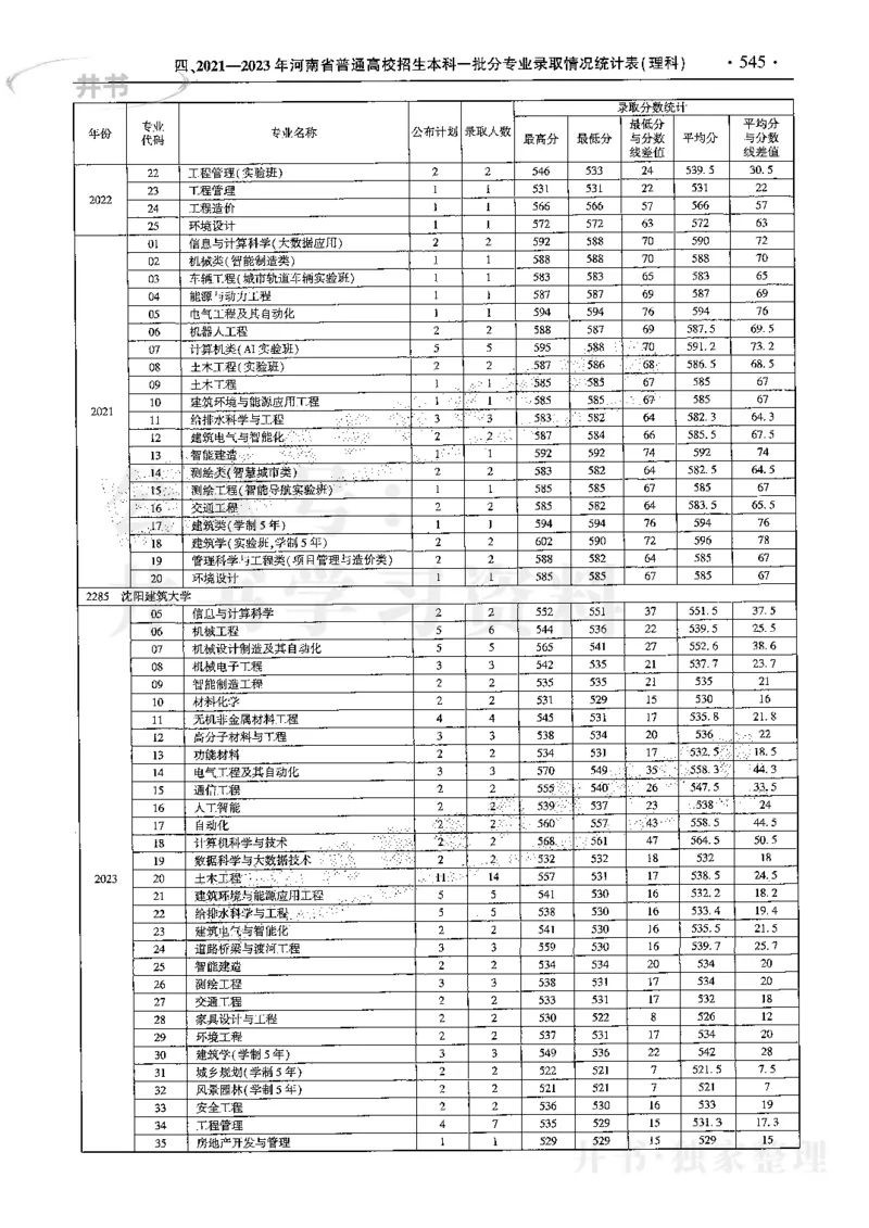 最新2024版2021-2023年理科报考及录取统计_1.高考2025全国各省真题+答案_必看高考志愿填报价值2999_高考志愿填报_13-河南_河南17-23年_河南招生之友全套