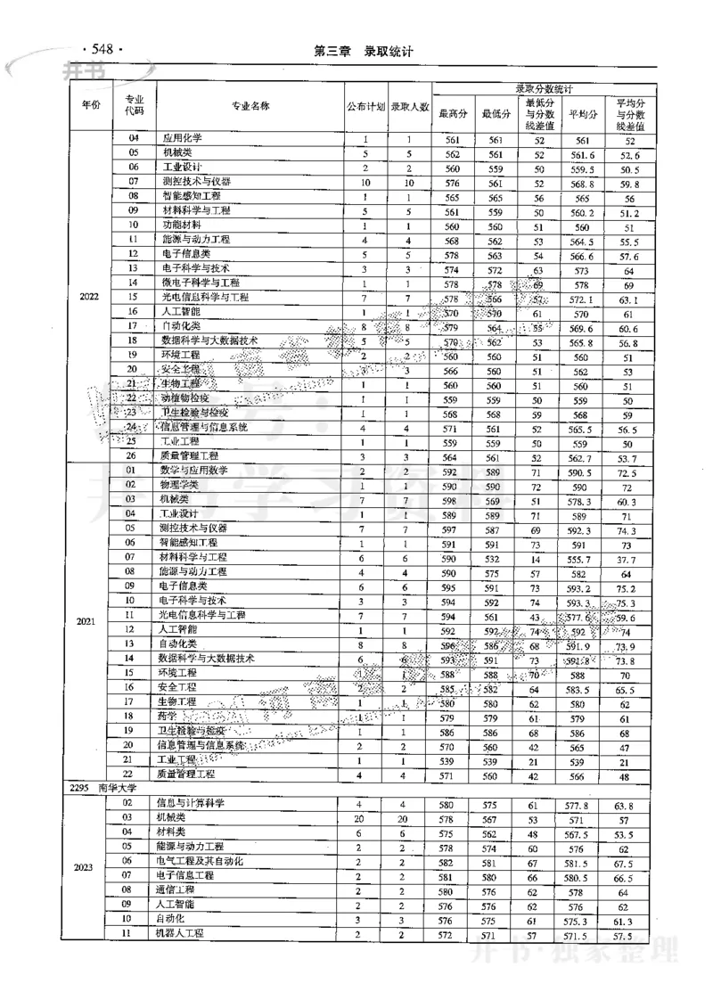 最新2024版2021-2023年理科报考及录取统计_1.高考2025全国各省真题+答案_必看高考志愿填报价值2999_高考志愿填报_13-河南_河南17-23年_河南招生之友全套
