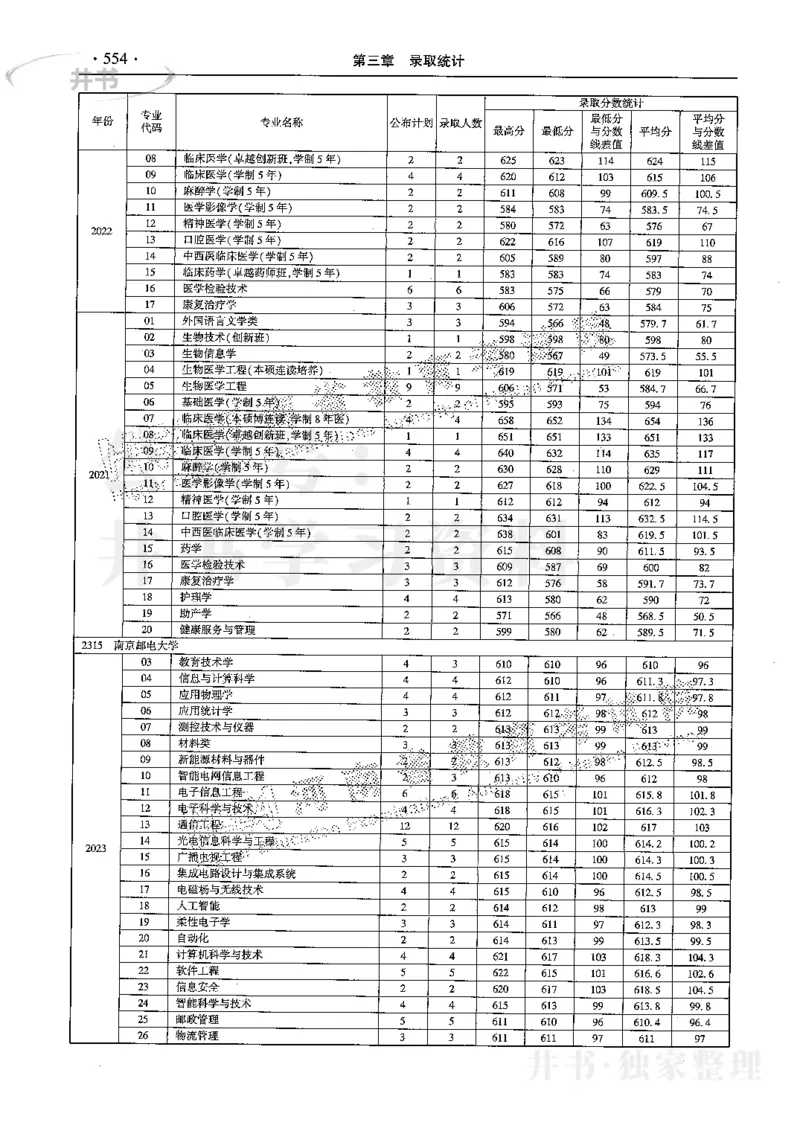 最新2024版2021-2023年理科报考及录取统计_1.高考2025全国各省真题+答案_必看高考志愿填报价值2999_高考志愿填报_13-河南_河南17-23年_河南招生之友全套