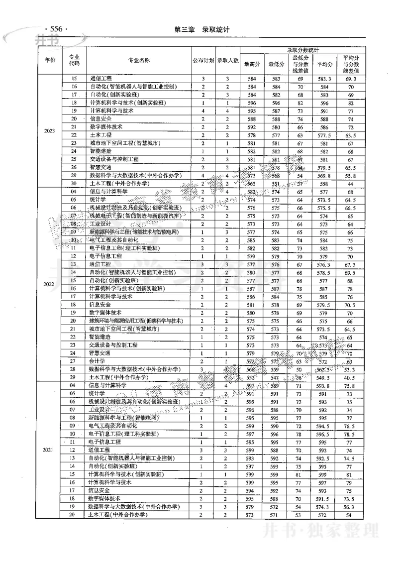 最新2024版2021-2023年理科报考及录取统计_1.高考2025全国各省真题+答案_必看高考志愿填报价值2999_高考志愿填报_13-河南_河南17-23年_河南招生之友全套
