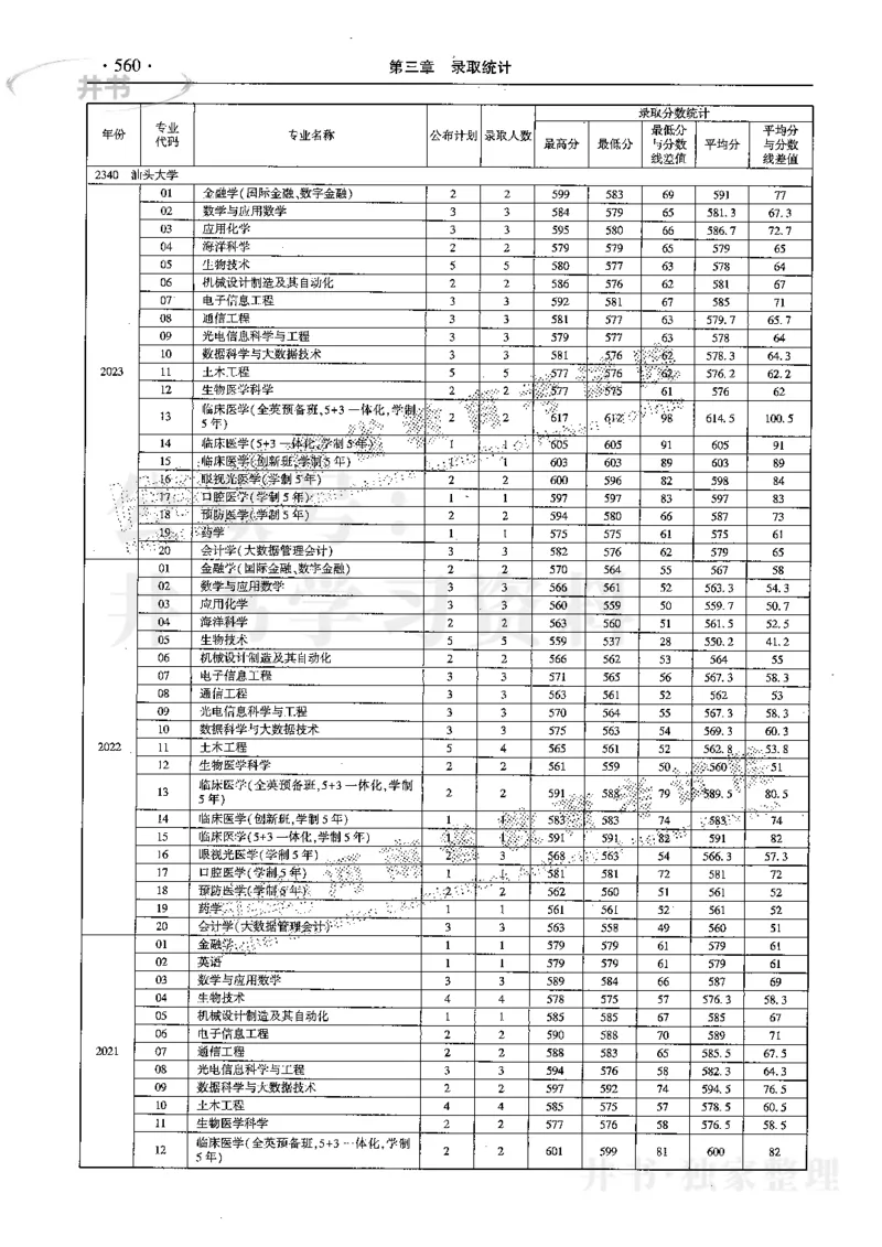 最新2024版2021-2023年理科报考及录取统计_1.高考2025全国各省真题+答案_必看高考志愿填报价值2999_高考志愿填报_13-河南_河南17-23年_河南招生之友全套