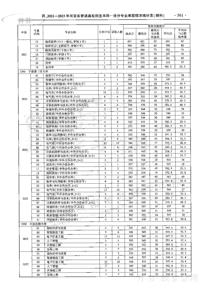 最新2024版2021-2023年理科报考及录取统计_1.高考2025全国各省真题+答案_必看高考志愿填报价值2999_高考志愿填报_13-河南_河南17-23年_河南招生之友全套