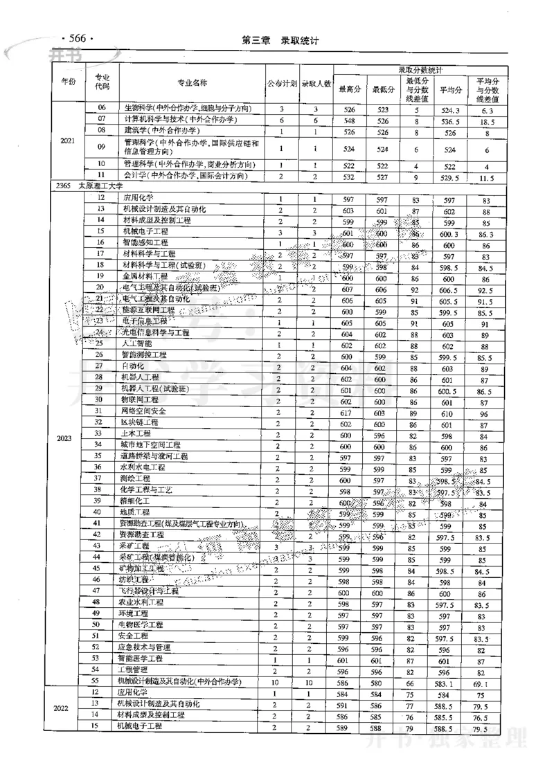 最新2024版2021-2023年理科报考及录取统计_1.高考2025全国各省真题+答案_必看高考志愿填报价值2999_高考志愿填报_13-河南_河南17-23年_河南招生之友全套