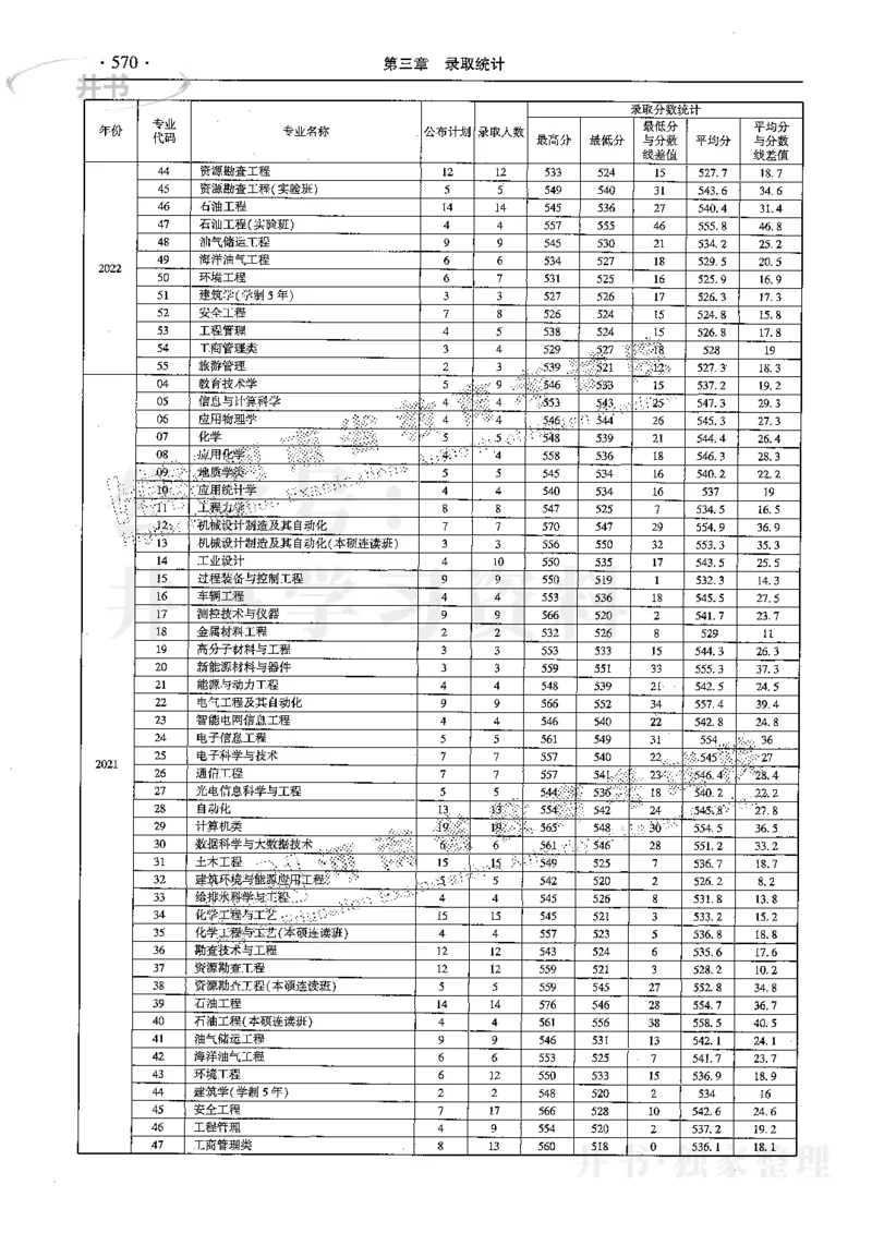 最新2024版2021-2023年理科报考及录取统计_1.高考2025全国各省真题+答案_必看高考志愿填报价值2999_高考志愿填报_13-河南_河南17-23年_河南招生之友全套