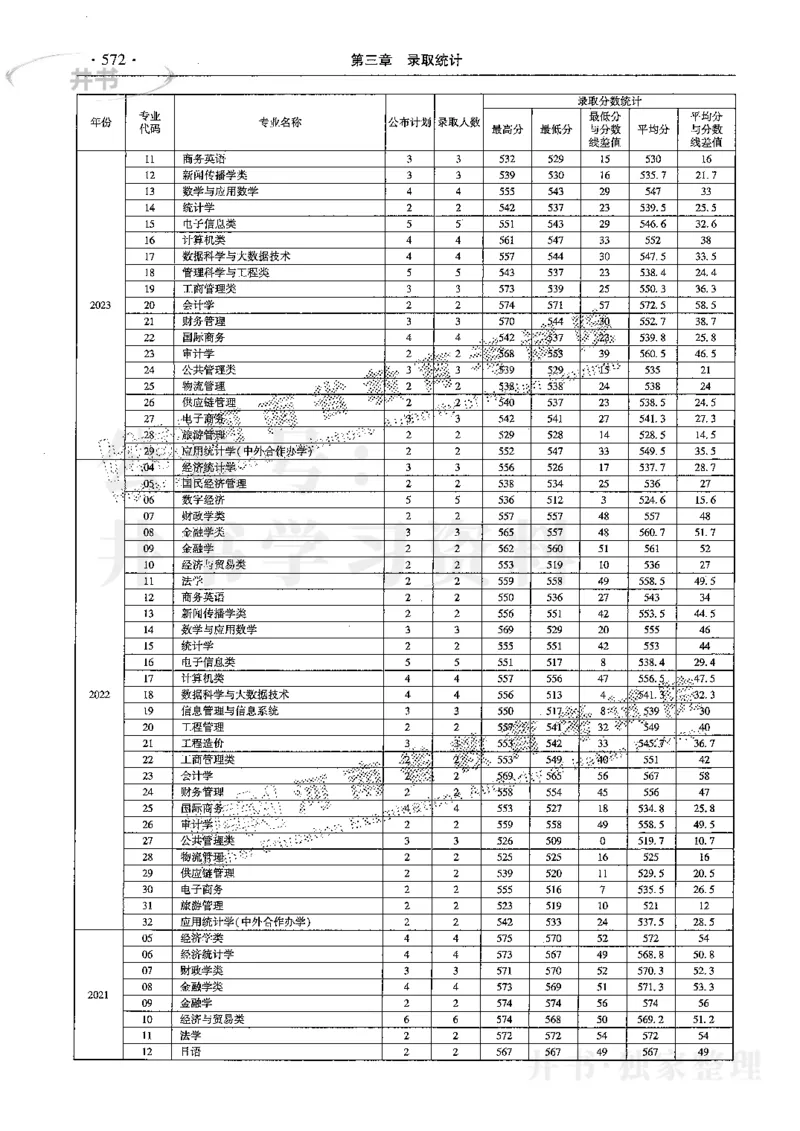 最新2024版2021-2023年理科报考及录取统计_1.高考2025全国各省真题+答案_必看高考志愿填报价值2999_高考志愿填报_13-河南_河南17-23年_河南招生之友全套