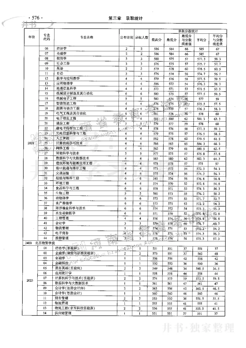 最新2024版2021-2023年理科报考及录取统计_1.高考2025全国各省真题+答案_必看高考志愿填报价值2999_高考志愿填报_13-河南_河南17-23年_河南招生之友全套