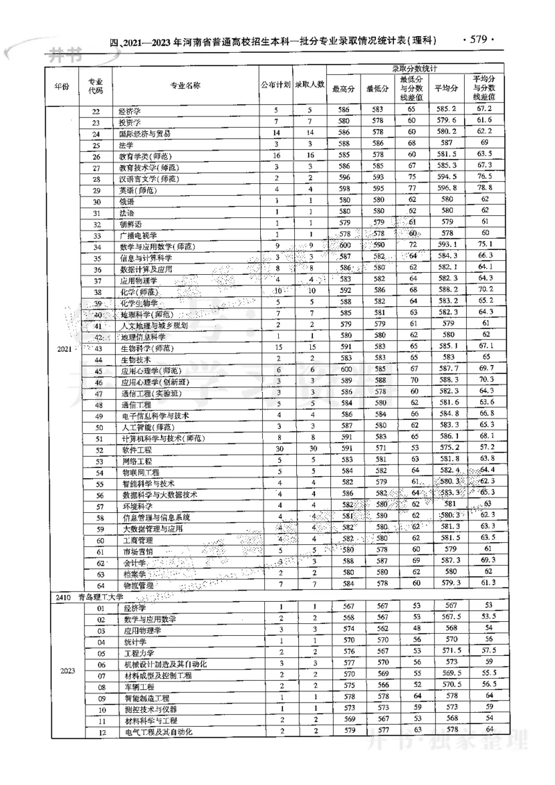 最新2024版2021-2023年理科报考及录取统计_1.高考2025全国各省真题+答案_必看高考志愿填报价值2999_高考志愿填报_13-河南_河南17-23年_河南招生之友全套