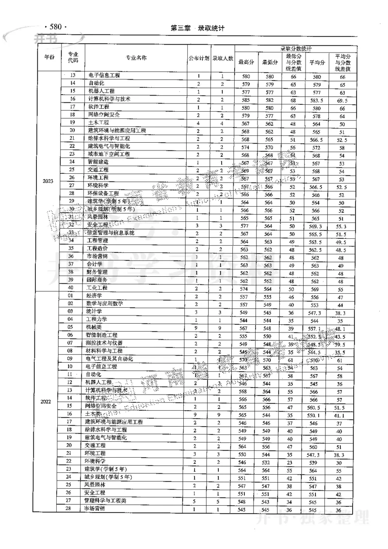 最新2024版2021-2023年理科报考及录取统计_1.高考2025全国各省真题+答案_必看高考志愿填报价值2999_高考志愿填报_13-河南_河南17-23年_河南招生之友全套