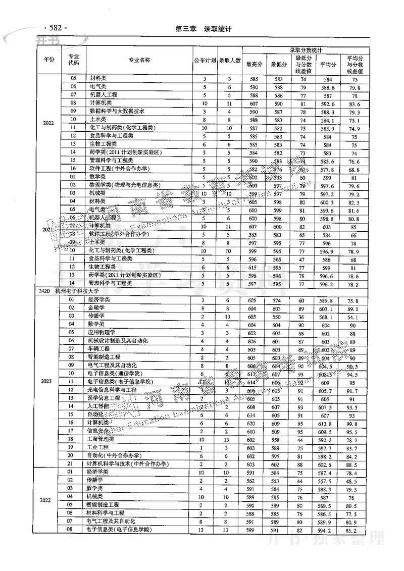 最新2024版2021-2023年理科报考及录取统计_1.高考2025全国各省真题+答案_必看高考志愿填报价值2999_高考志愿填报_13-河南_河南17-23年_河南招生之友全套
