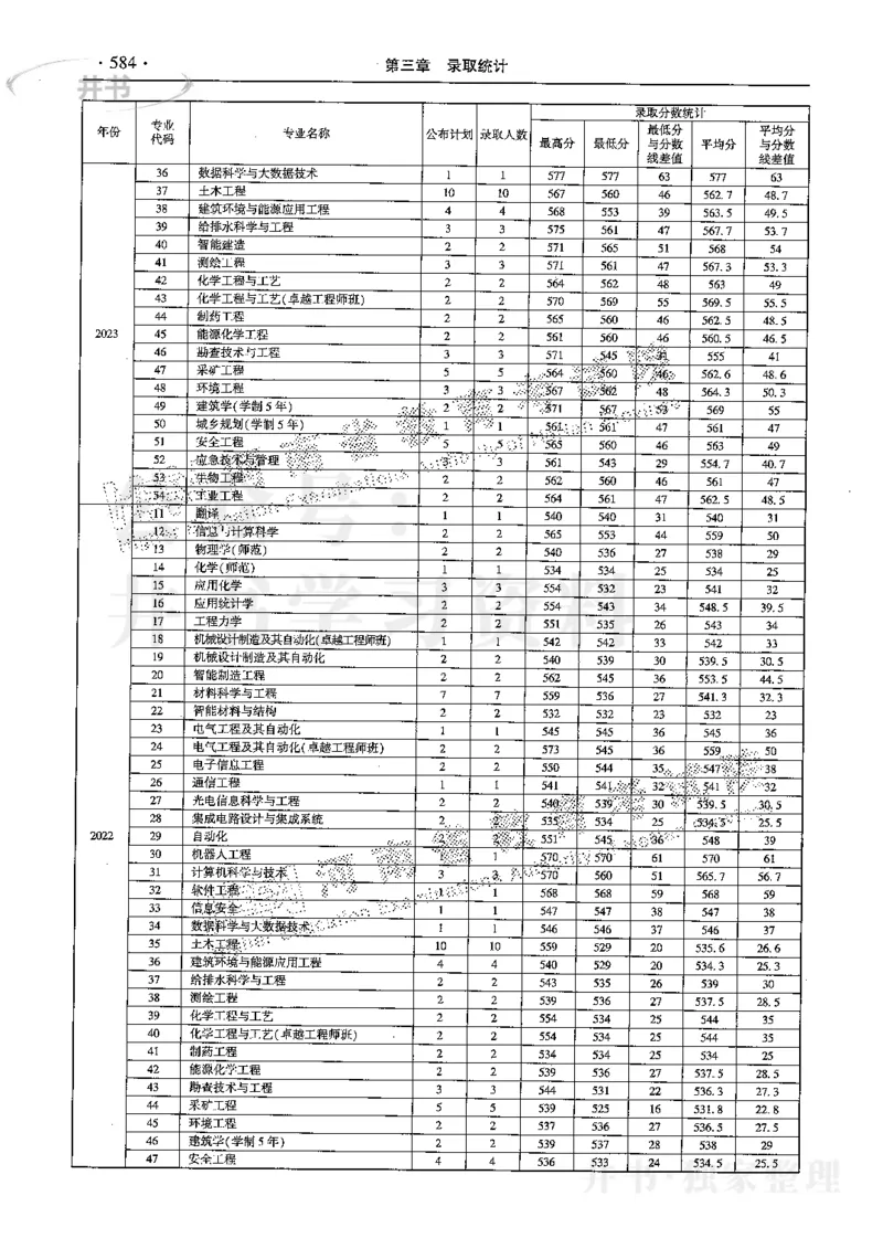 最新2024版2021-2023年理科报考及录取统计_1.高考2025全国各省真题+答案_必看高考志愿填报价值2999_高考志愿填报_13-河南_河南17-23年_河南招生之友全套