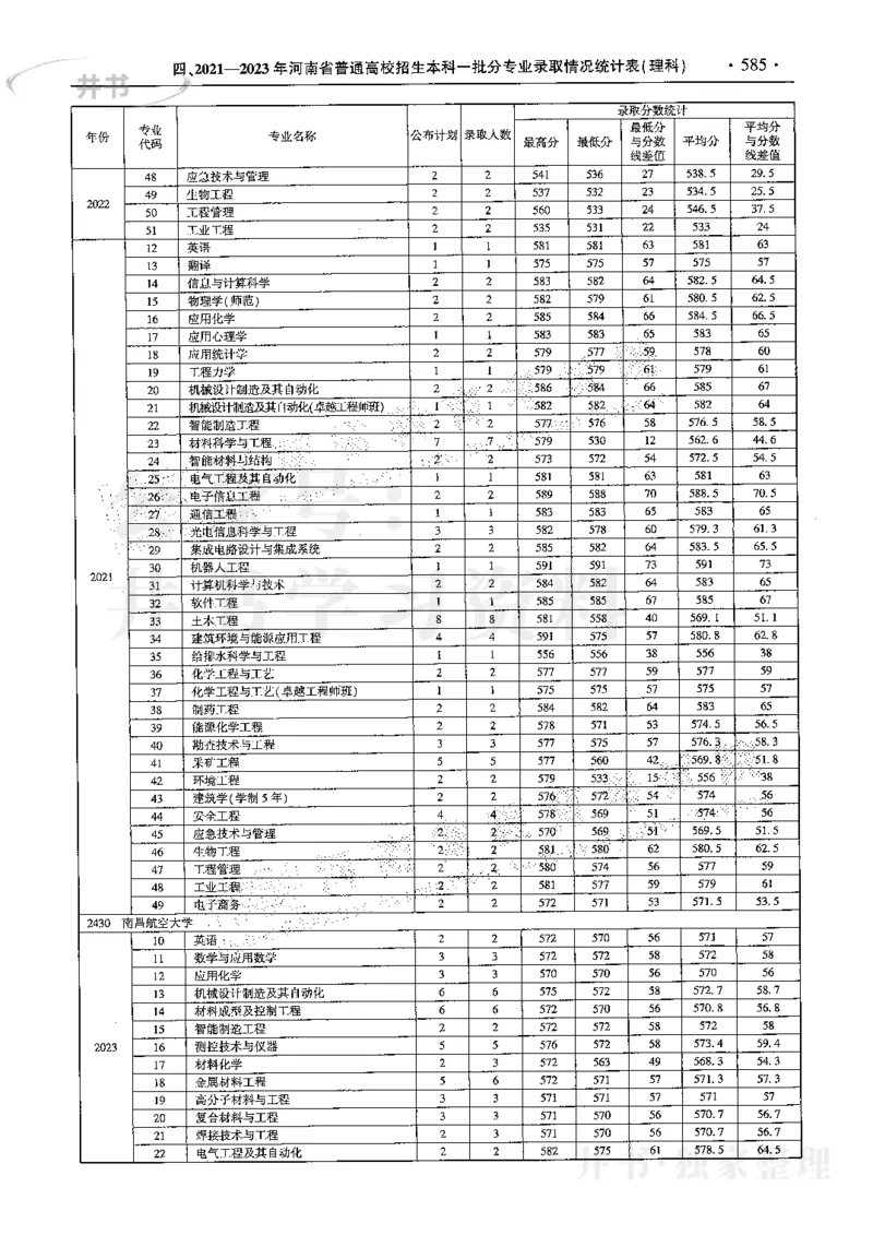 最新2024版2021-2023年理科报考及录取统计_1.高考2025全国各省真题+答案_必看高考志愿填报价值2999_高考志愿填报_13-河南_河南17-23年_河南招生之友全套