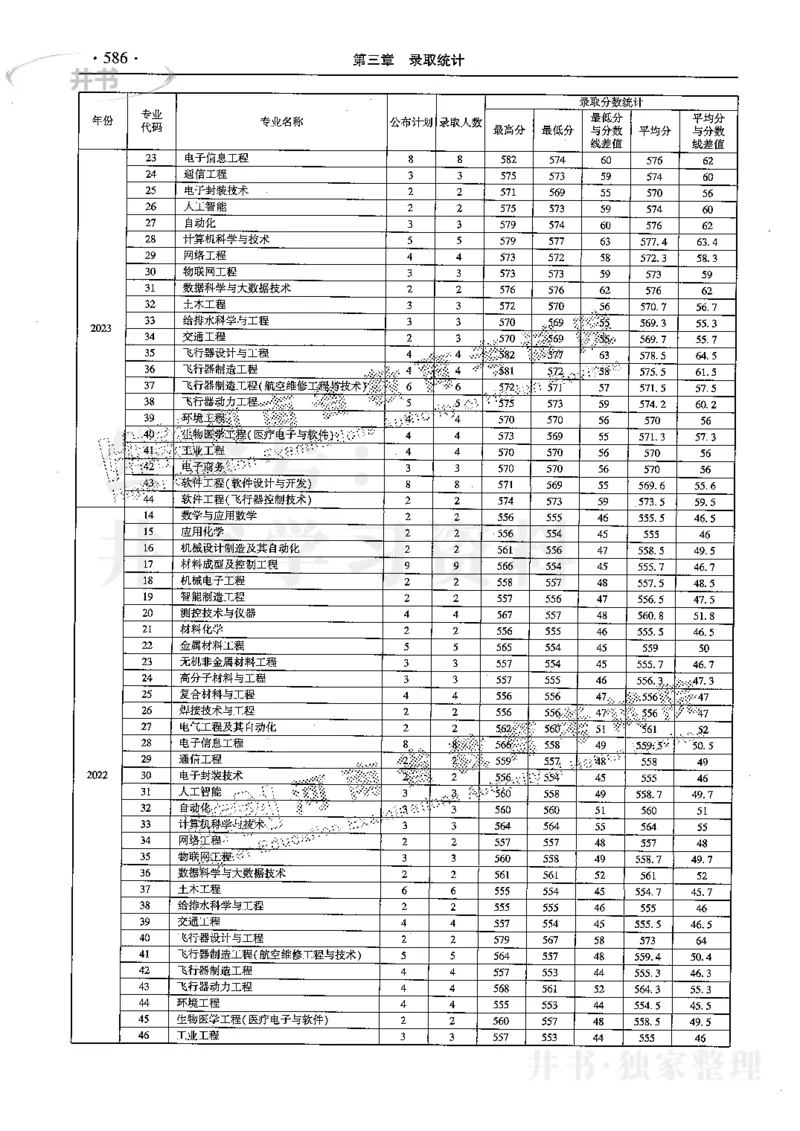 最新2024版2021-2023年理科报考及录取统计_1.高考2025全国各省真题+答案_必看高考志愿填报价值2999_高考志愿填报_13-河南_河南17-23年_河南招生之友全套