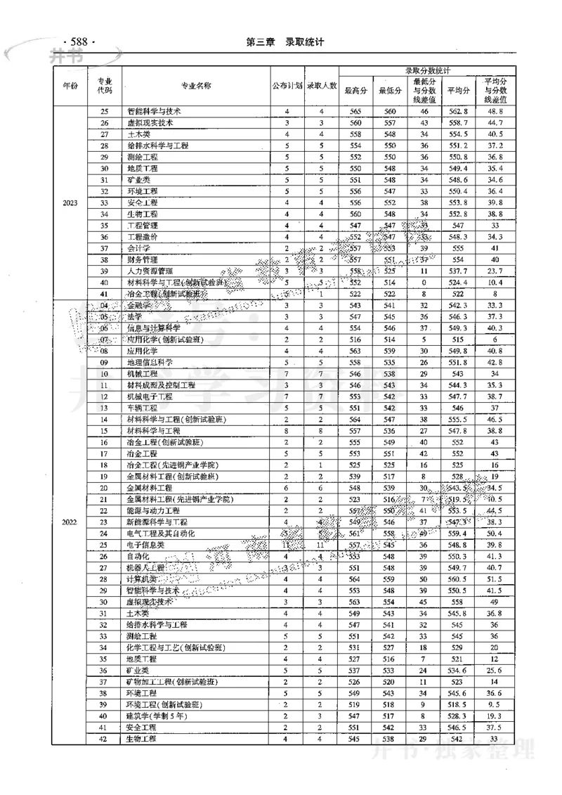 最新2024版2021-2023年理科报考及录取统计_1.高考2025全国各省真题+答案_必看高考志愿填报价值2999_高考志愿填报_13-河南_河南17-23年_河南招生之友全套