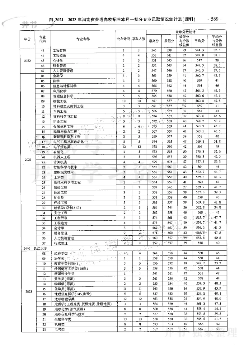 最新2024版2021-2023年理科报考及录取统计_1.高考2025全国各省真题+答案_必看高考志愿填报价值2999_高考志愿填报_13-河南_河南17-23年_河南招生之友全套
