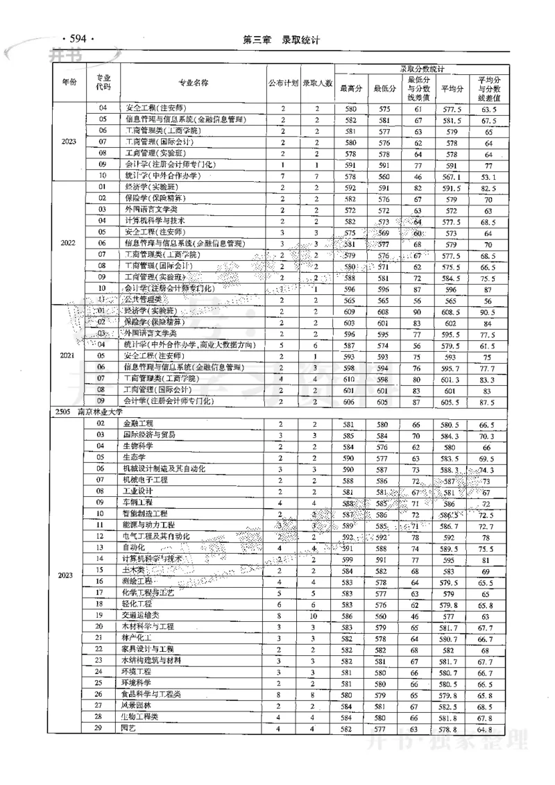 最新2024版2021-2023年理科报考及录取统计_1.高考2025全国各省真题+答案_必看高考志愿填报价值2999_高考志愿填报_13-河南_河南17-23年_河南招生之友全套