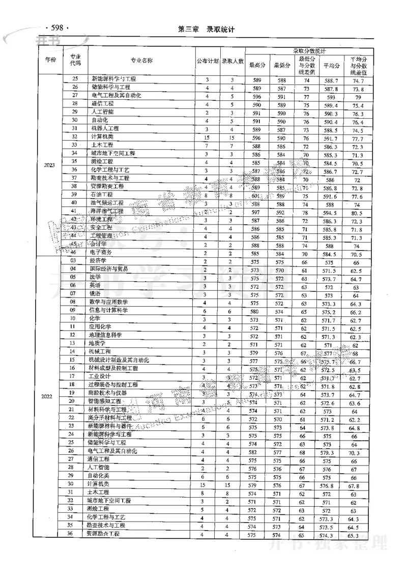 最新2024版2021-2023年理科报考及录取统计_1.高考2025全国各省真题+答案_必看高考志愿填报价值2999_高考志愿填报_13-河南_河南17-23年_河南招生之友全套