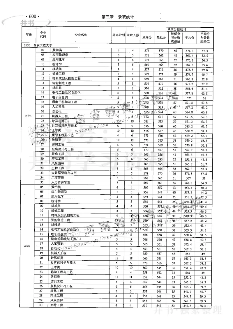 最新2024版2021-2023年理科报考及录取统计_1.高考2025全国各省真题+答案_必看高考志愿填报价值2999_高考志愿填报_13-河南_河南17-23年_河南招生之友全套