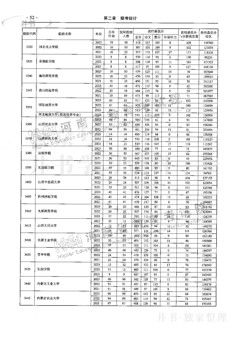 最新2024版2021-2023年理科报考及录取统计_1.高考2025全国各省真题+答案_必看高考志愿填报价值2999_高考志愿填报_13-河南_河南17-23年_河南招生之友全套