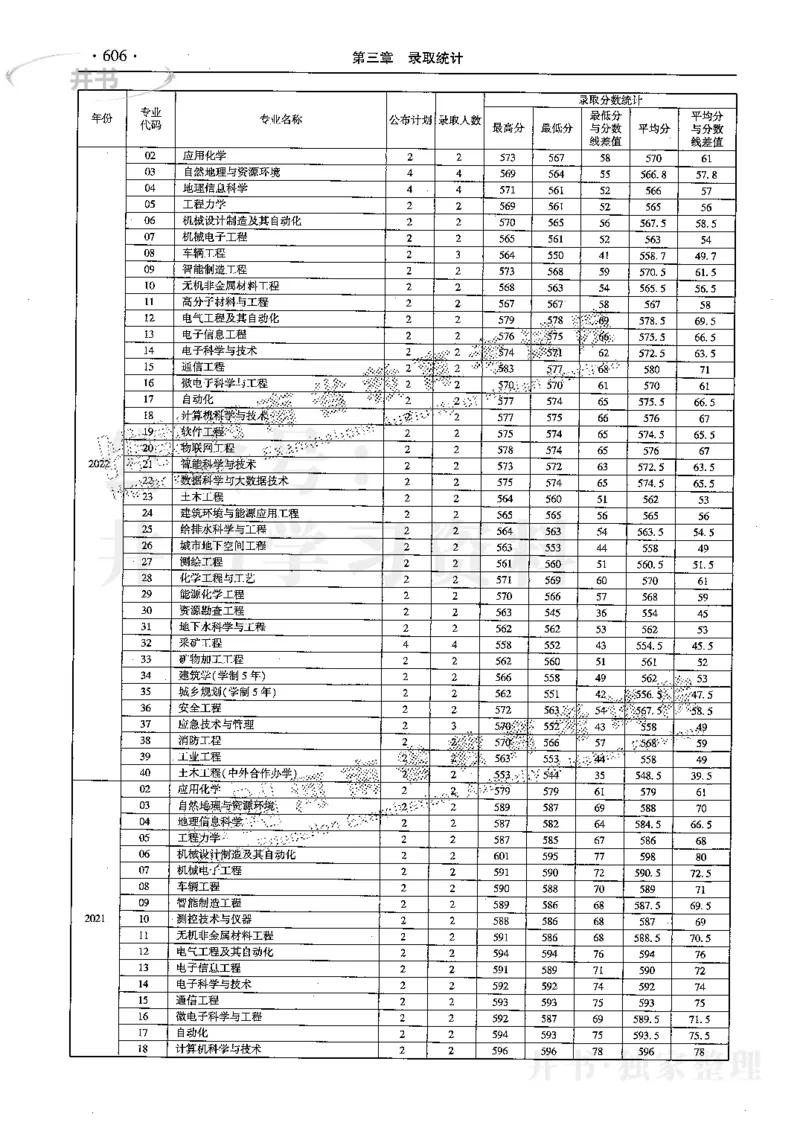 最新2024版2021-2023年理科报考及录取统计_1.高考2025全国各省真题+答案_必看高考志愿填报价值2999_高考志愿填报_13-河南_河南17-23年_河南招生之友全套