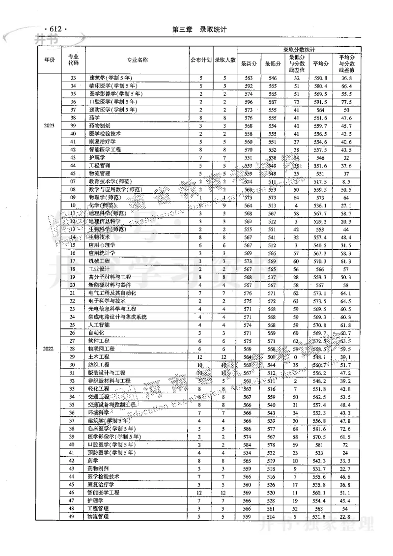 最新2024版2021-2023年理科报考及录取统计_1.高考2025全国各省真题+答案_必看高考志愿填报价值2999_高考志愿填报_13-河南_河南17-23年_河南招生之友全套
