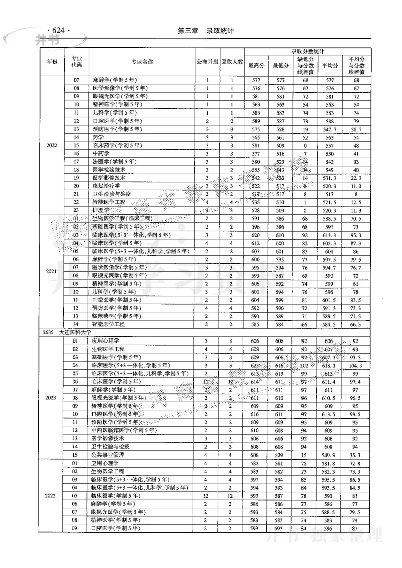 最新2024版2021-2023年理科报考及录取统计_1.高考2025全国各省真题+答案_必看高考志愿填报价值2999_高考志愿填报_13-河南_河南17-23年_河南招生之友全套