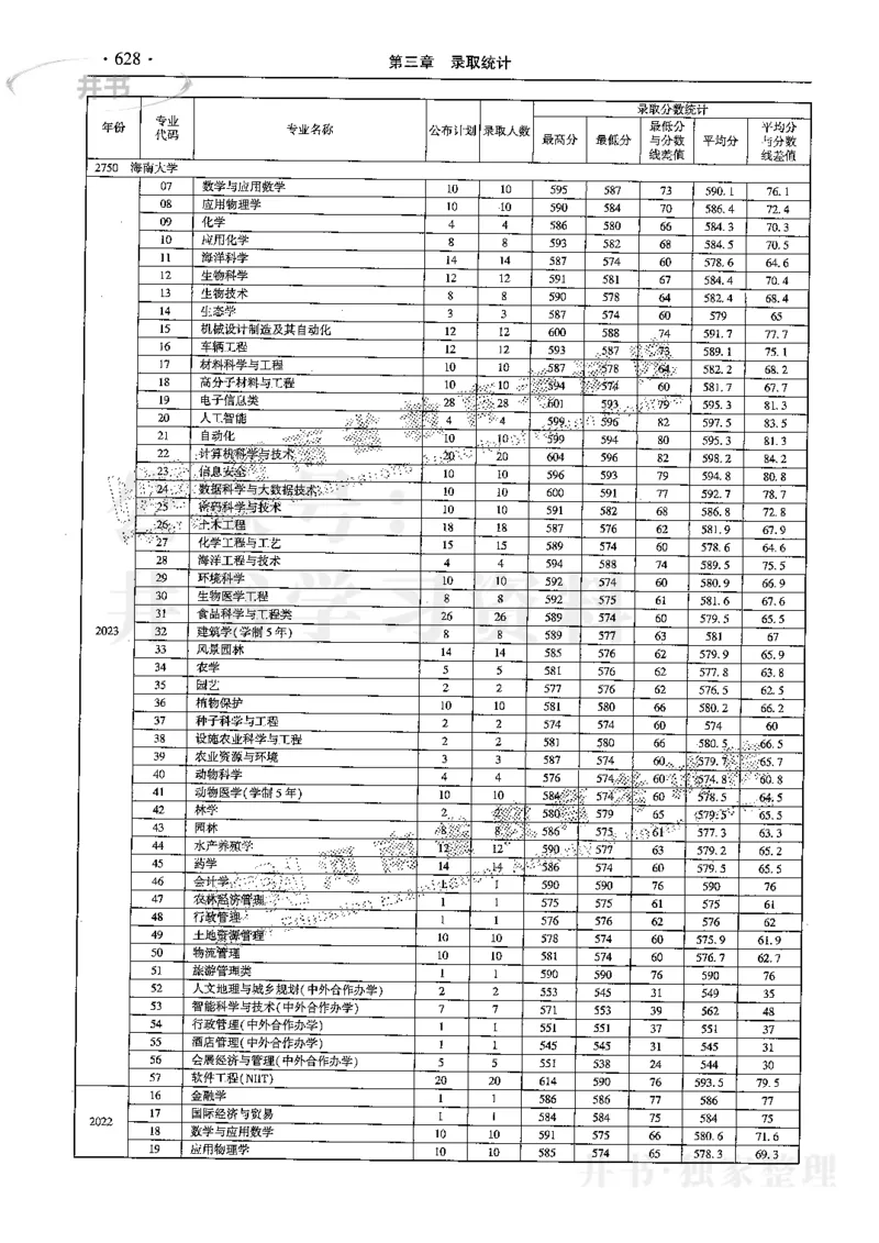 最新2024版2021-2023年理科报考及录取统计_1.高考2025全国各省真题+答案_必看高考志愿填报价值2999_高考志愿填报_13-河南_河南17-23年_河南招生之友全套