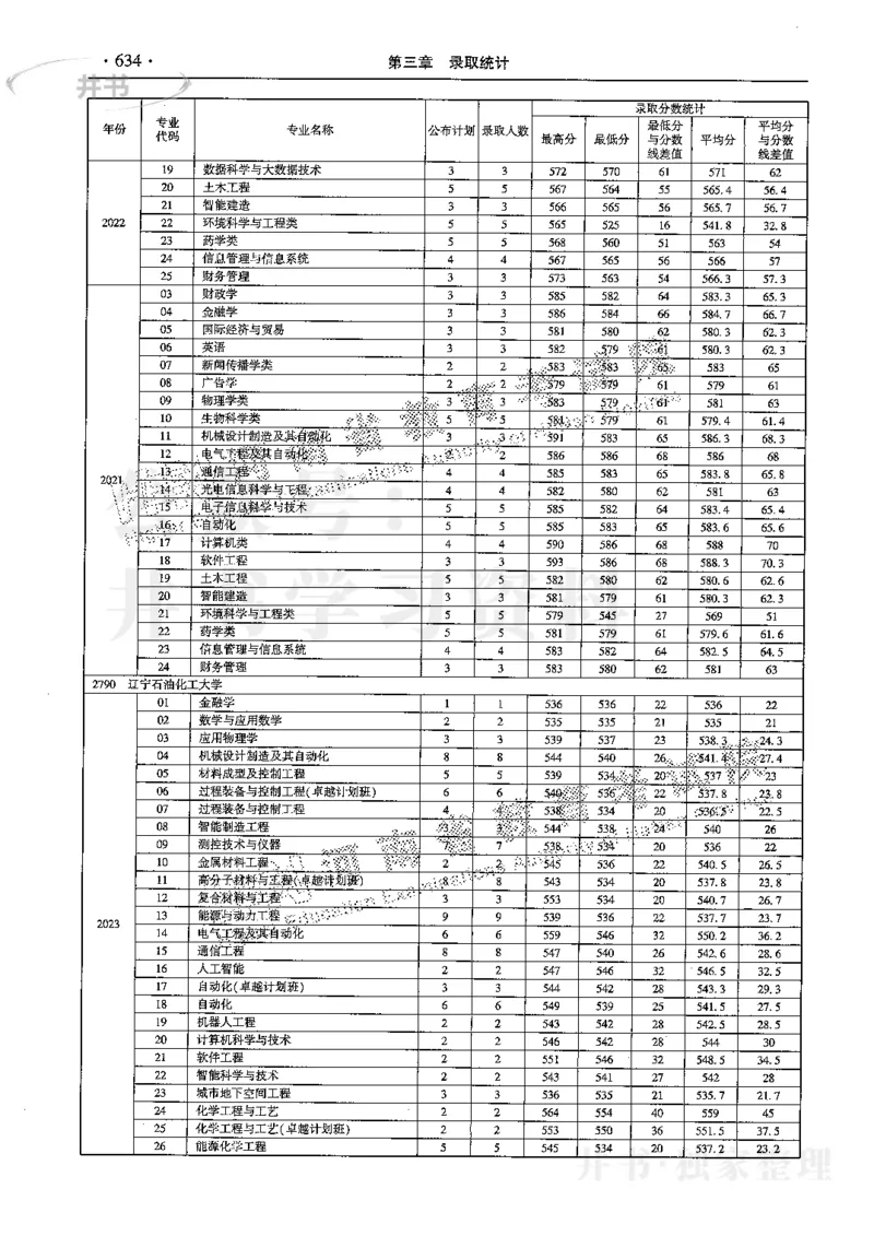 最新2024版2021-2023年理科报考及录取统计_1.高考2025全国各省真题+答案_必看高考志愿填报价值2999_高考志愿填报_13-河南_河南17-23年_河南招生之友全套